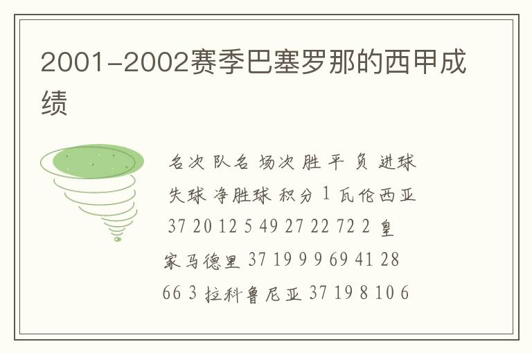 2001-2002赛季巴塞罗那的西甲成绩