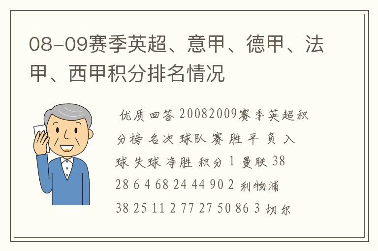 08-09赛季英超、意甲、德甲、法甲、西甲积分排名情况