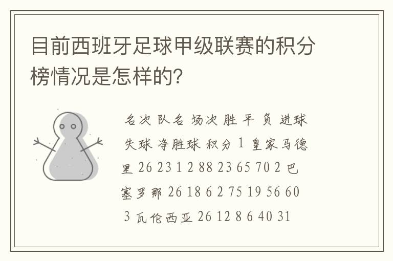 目前西班牙足球甲级联赛的积分榜情况是怎样的？