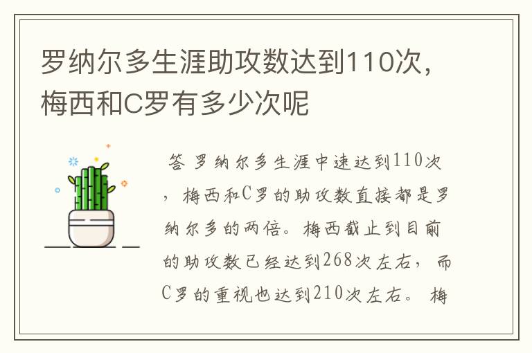 罗纳尔多生涯助攻数达到110次，梅西和C罗有多少次呢