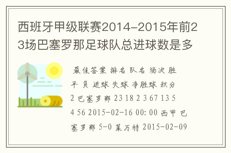 西班牙甲级联赛2014-2015年前23场巴塞罗那足球队总进球数是多少