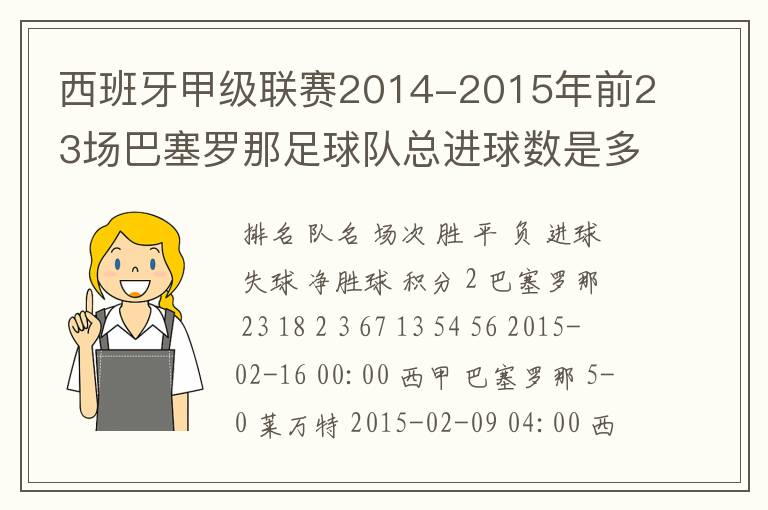 西班牙甲级联赛2014-2015年前23场巴塞罗那足球队总进球数是多少