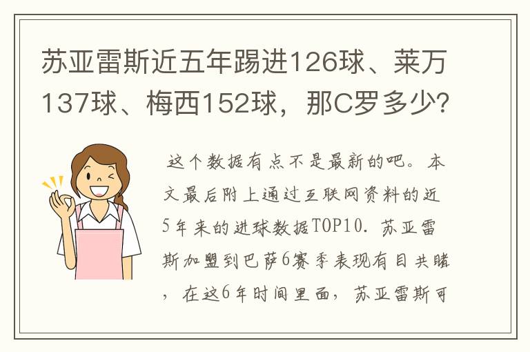 苏亚雷斯近五年踢进126球、莱万137球、梅西152球，那C罗多少？