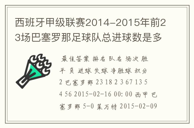 西班牙甲级联赛2014-2015年前23场巴塞罗那足球队总进球数是多少