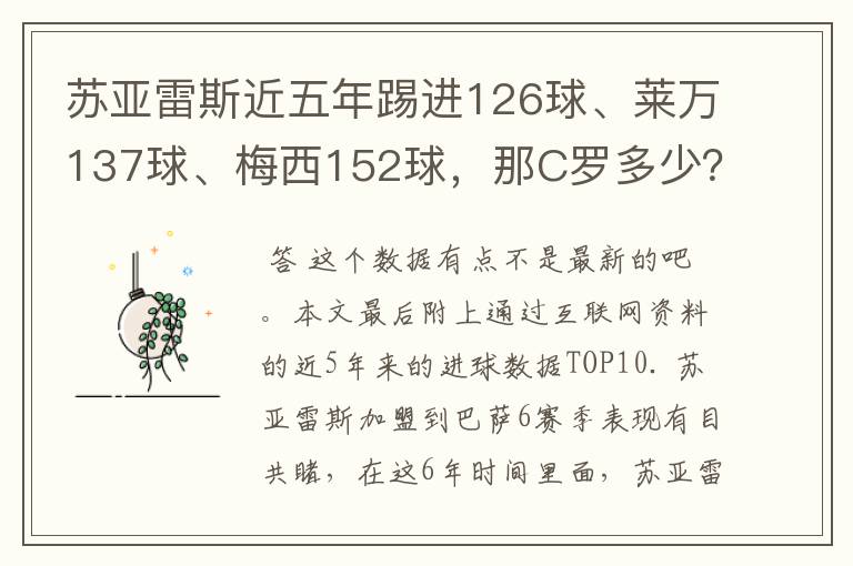 苏亚雷斯近五年踢进126球、莱万137球、梅西152球，那C罗多少？