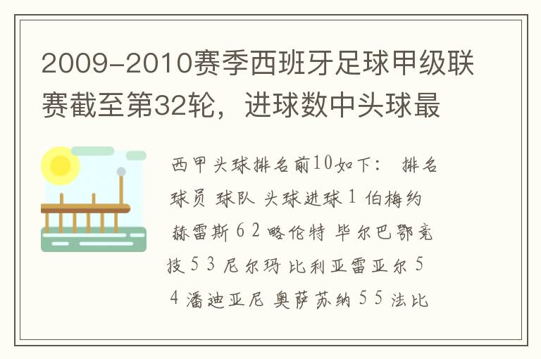 2009-2010赛季西班牙足球甲级联赛截至第32轮，进球数中头球最多的是