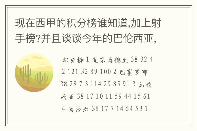 现在西甲的积分榜谁知道,加上射手榜?并且谈谈今年的巴伦西亚,谈谈你的看法?