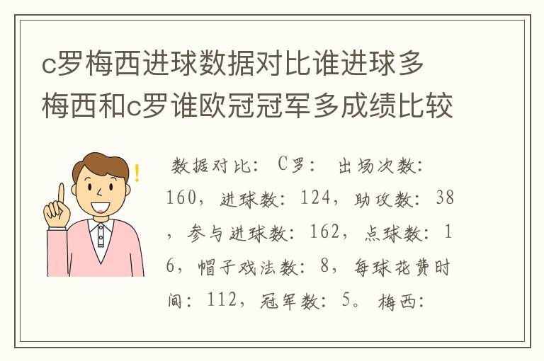 c罗梅西进球数据对比谁进球多 梅西和c罗谁欧冠冠军多成绩比较