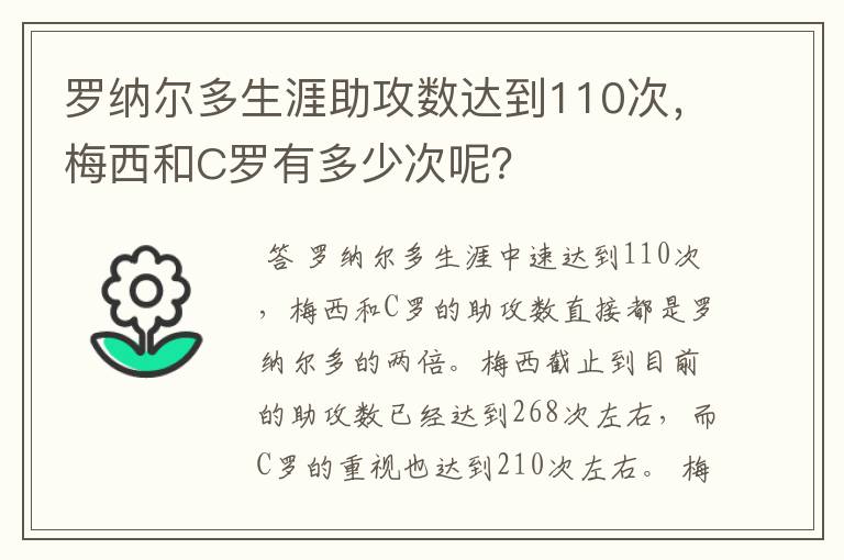 罗纳尔多生涯助攻数达到110次，梅西和C罗有多少次呢？