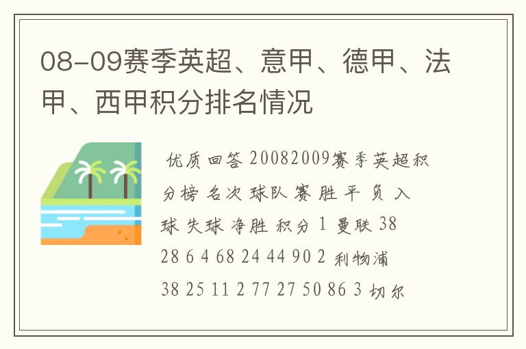 08-09赛季英超、意甲、德甲、法甲、西甲积分排名情况