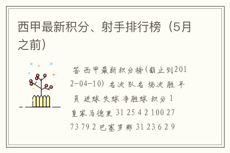 西甲最新积分、射手排行榜（5月之前）