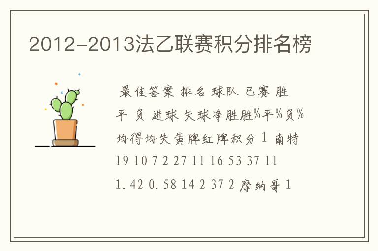 2012-2013法乙联赛积分排名榜