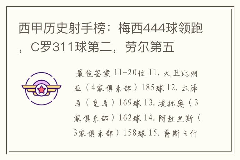 西甲历史射手榜：梅西444球领跑，C罗311球第二，劳尔第五