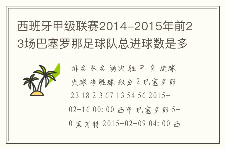 西班牙甲级联赛2014-2015年前23场巴塞罗那足球队总进球数是多少