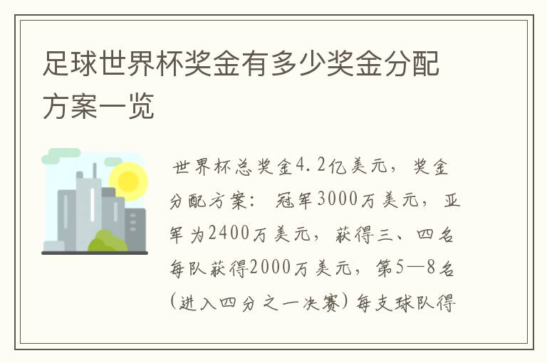 足球世界杯奖金有多少奖金分配方案一览