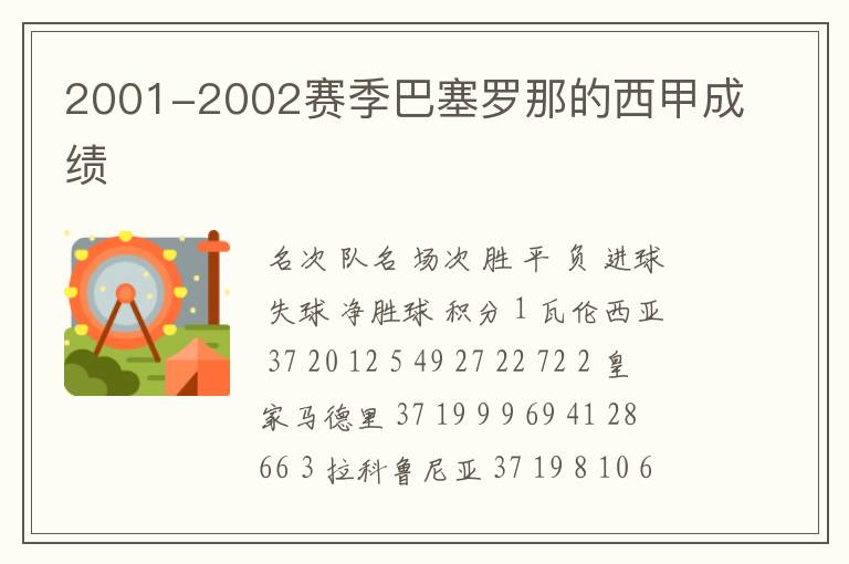 2001-2002赛季巴塞罗那的西甲成绩