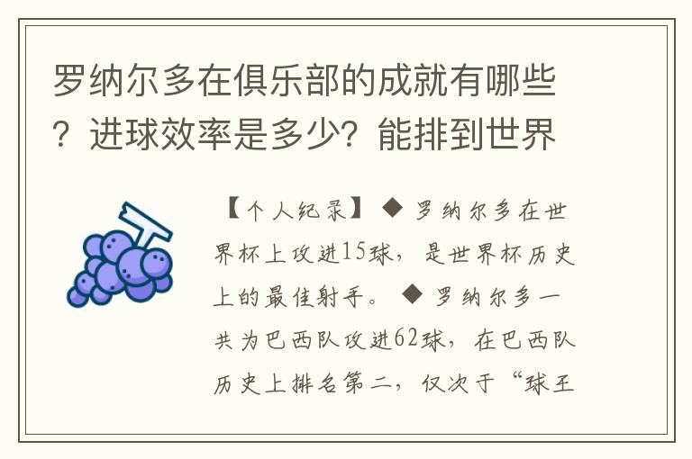 罗纳尔多在俱乐部的成就有哪些？进球效率是多少？能排到世界第几么？有比他进球效率更高的前锋么？