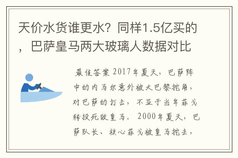 天价水货谁更水？同样1.5亿买的，巴萨皇马两大玻璃人数据对比