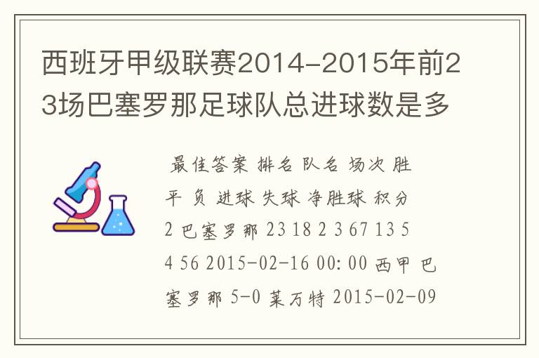 西班牙甲级联赛2014-2015年前23场巴塞罗那足球队总进球数是多少