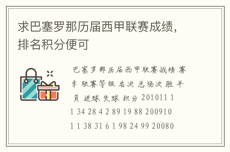 求巴塞罗那历届西甲联赛成绩，排名积分便可