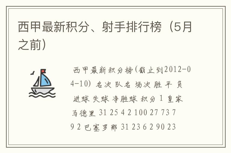 西甲最新积分、射手排行榜（5月之前）