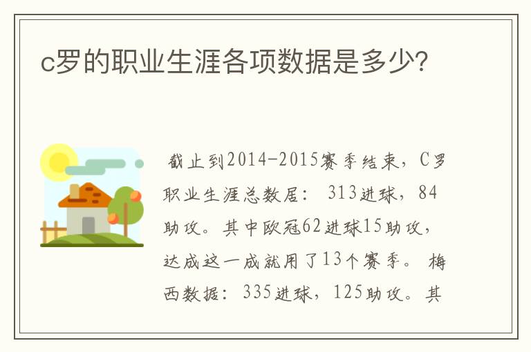 c罗的职业生涯各项数据是多少？