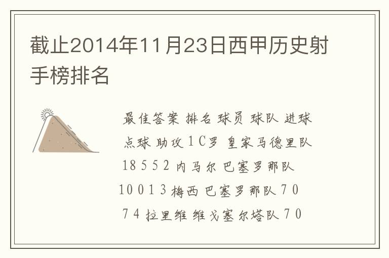 截止2014年11月23日西甲历史射手榜排名