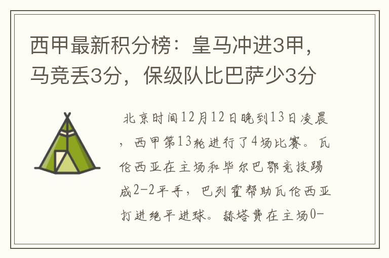 西甲最新积分榜：皇马冲进3甲，马竞丢3分，保级队比巴萨少3分