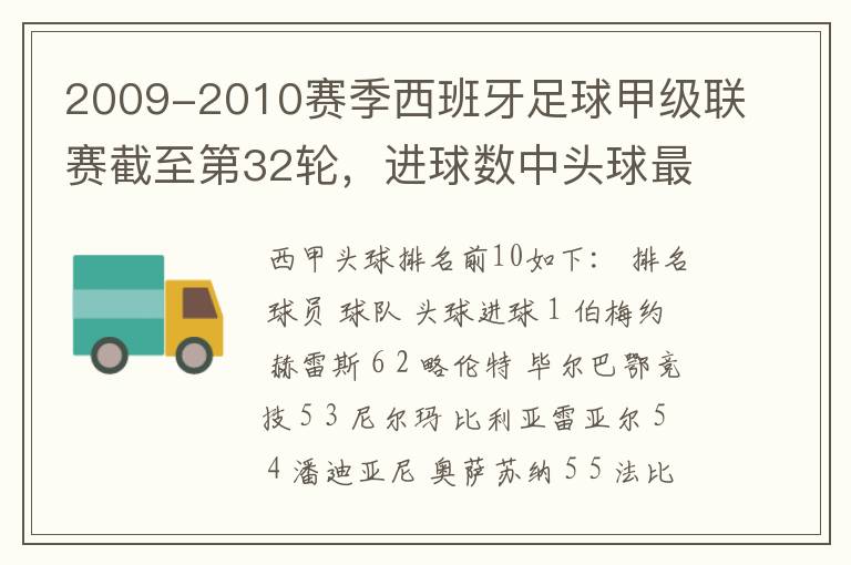 2009-2010赛季西班牙足球甲级联赛截至第32轮，进球数中头球最多的是