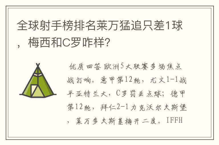 全球射手榜排名莱万猛追只差1球，梅西和C罗咋样？