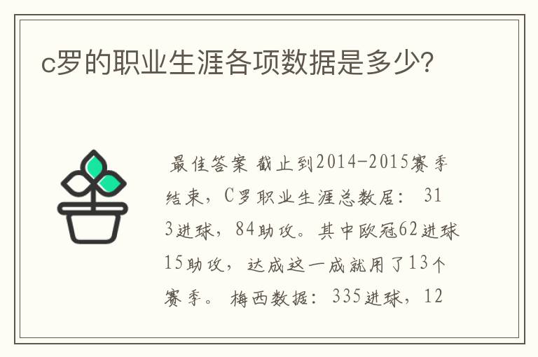 c罗的职业生涯各项数据是多少？