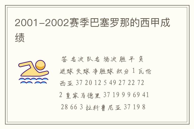 2001-2002赛季巴塞罗那的西甲成绩