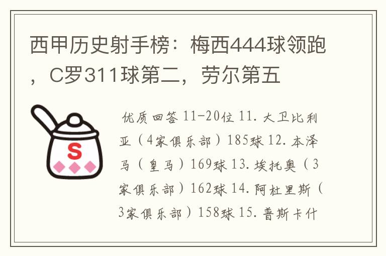 西甲历史射手榜：梅西444球领跑，C罗311球第二，劳尔第五