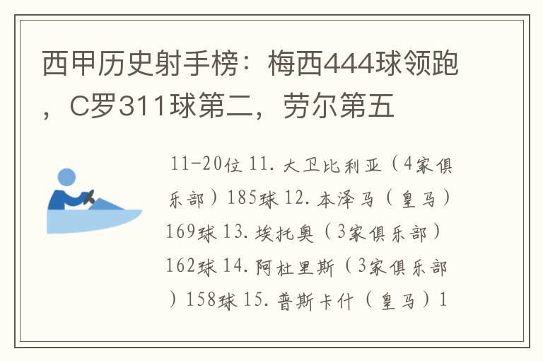 西甲历史射手榜：梅西444球领跑，C罗311球第二，劳尔第五