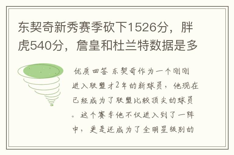 东契奇新秀赛季砍下1526分，胖虎540分，詹皇和杜兰特数据是多少呢？