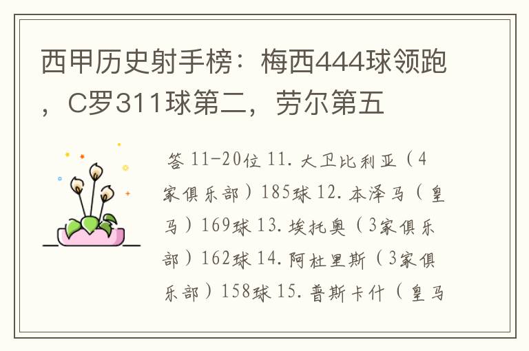 西甲历史射手榜：梅西444球领跑，C罗311球第二，劳尔第五