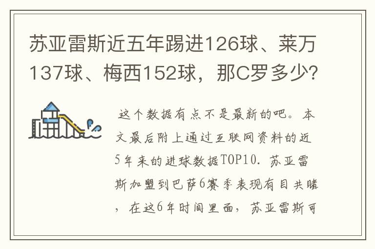 苏亚雷斯近五年踢进126球、莱万137球、梅西152球，那C罗多少？