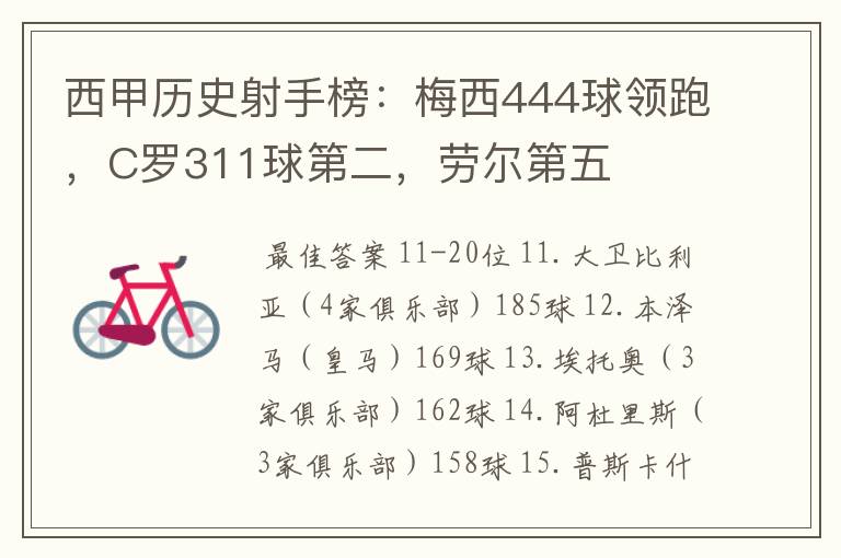 西甲历史射手榜：梅西444球领跑，C罗311球第二，劳尔第五