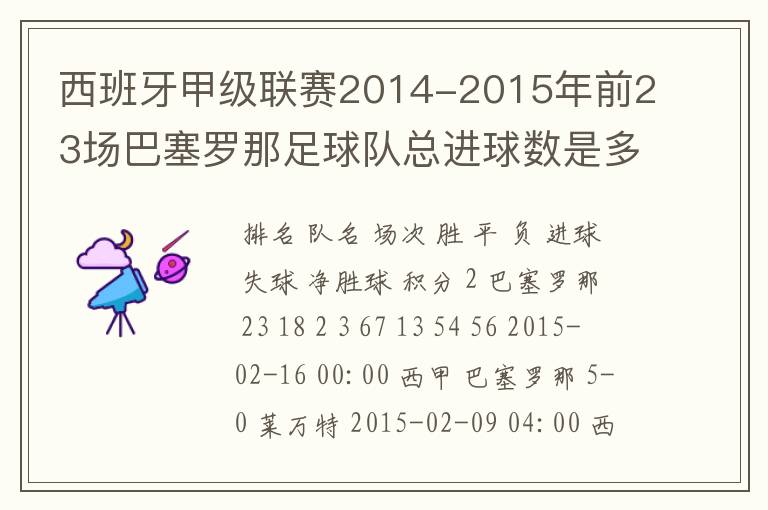 西班牙甲级联赛2014-2015年前23场巴塞罗那足球队总进球数是多少