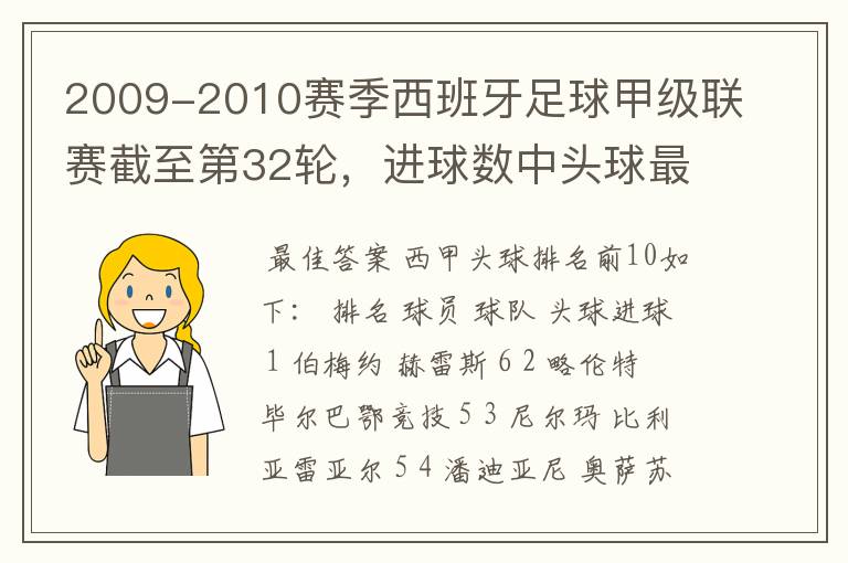 2009-2010赛季西班牙足球甲级联赛截至第32轮，进球数中头球最多的是