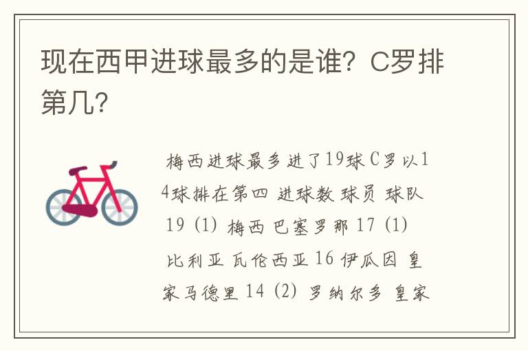 现在西甲进球最多的是谁？C罗排第几？