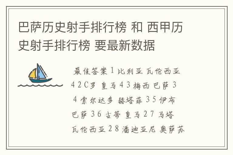 巴萨历史射手排行榜 和 西甲历史射手排行榜 要最新数据