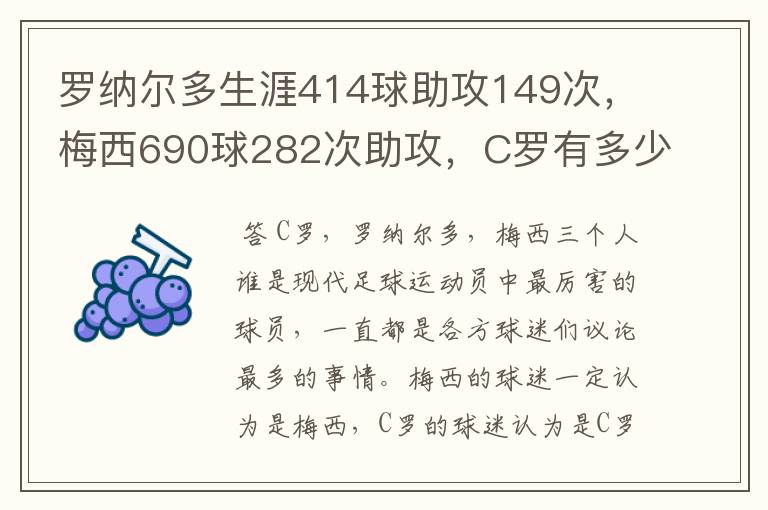 罗纳尔多生涯414球助攻149次，梅西690球282次助攻，C罗有多少？