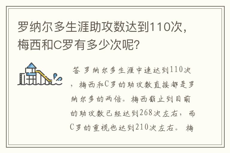 罗纳尔多生涯助攻数达到110次，梅西和C罗有多少次呢？