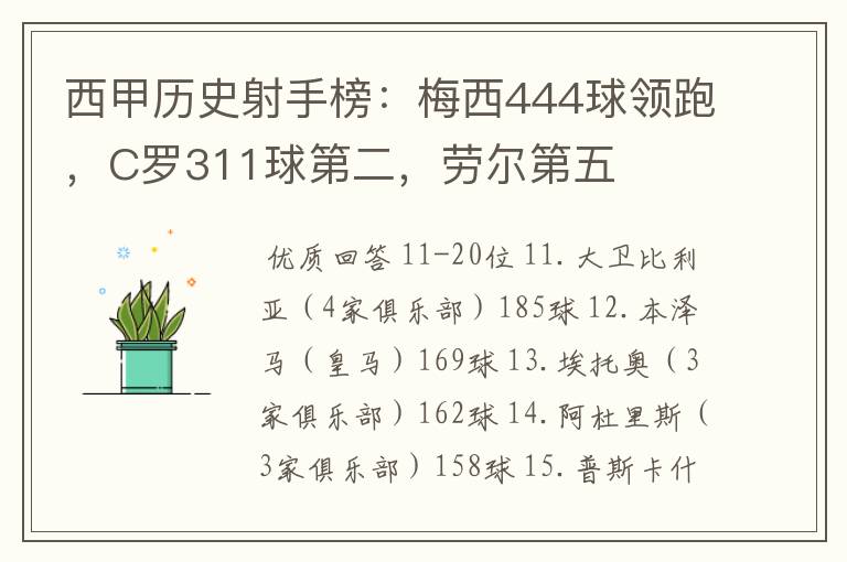 西甲历史射手榜：梅西444球领跑，C罗311球第二，劳尔第五