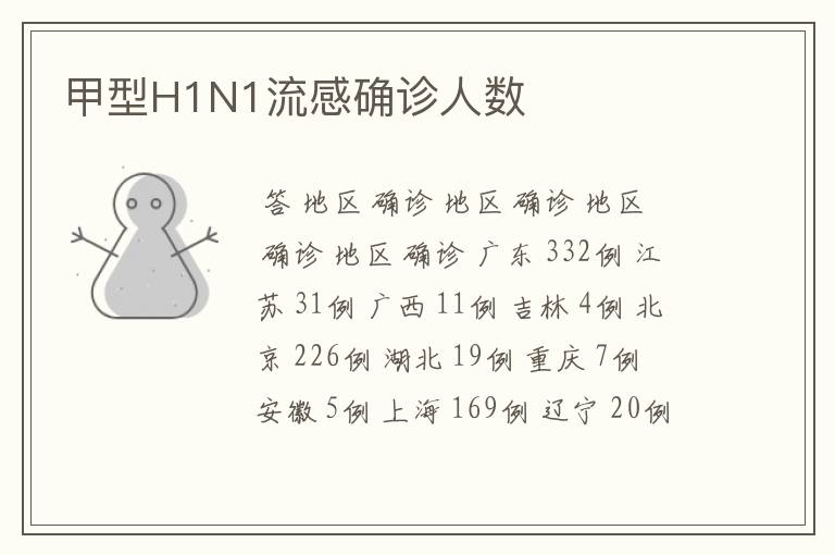 甲型H1N1流感确诊人数