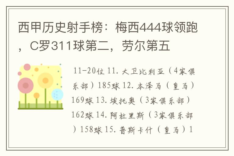 西甲历史射手榜：梅西444球领跑，C罗311球第二，劳尔第五