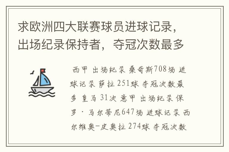 求欧洲四大联赛球员进球记录，出场纪录保持者，夺冠次数最多的球队。