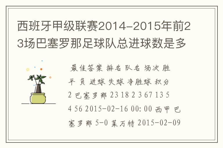 西班牙甲级联赛2014-2015年前23场巴塞罗那足球队总进球数是多少