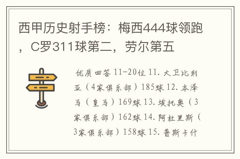 西甲历史射手榜：梅西444球领跑，C罗311球第二，劳尔第五